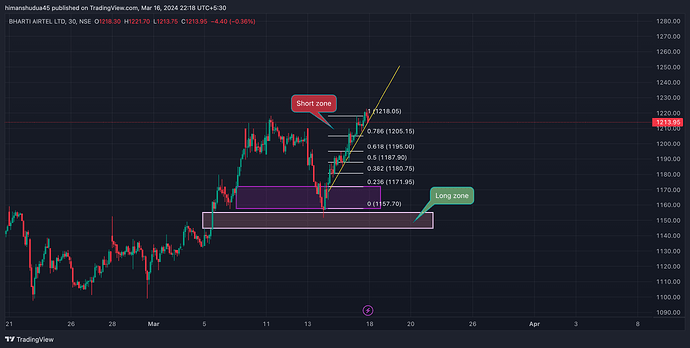BHARTIARTL_2024-03-16_22-18-05