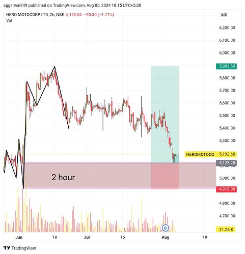 TradingView_Screenshot_1722861909943