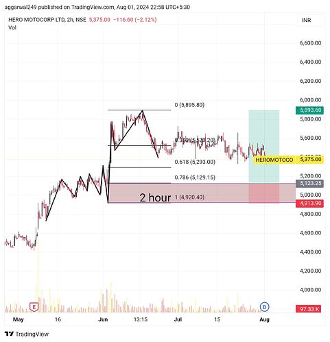 TradingView_Screenshot_1722533303222