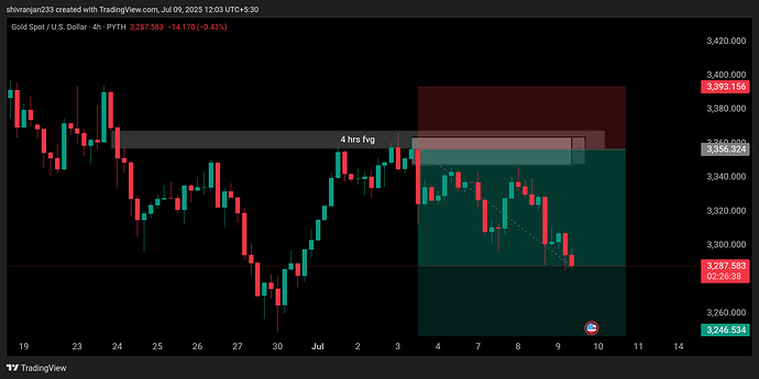XAUUSD_2025-07-09_12-03-22