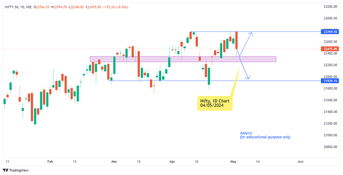 Nifty Daily