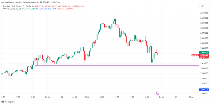 XAUUSD_2025-04-22_20-21-33_baff5