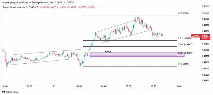 EURCAD_2025-01-22_23-42-03